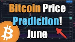 Most Realistic Bitcoin Price Prediction for June 2020 | Best Bitcoin Price Prediction 2020 Charts 👀