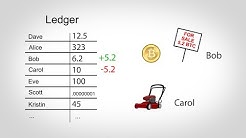 How Bitcoin Works in 5 Minutes (Technical)